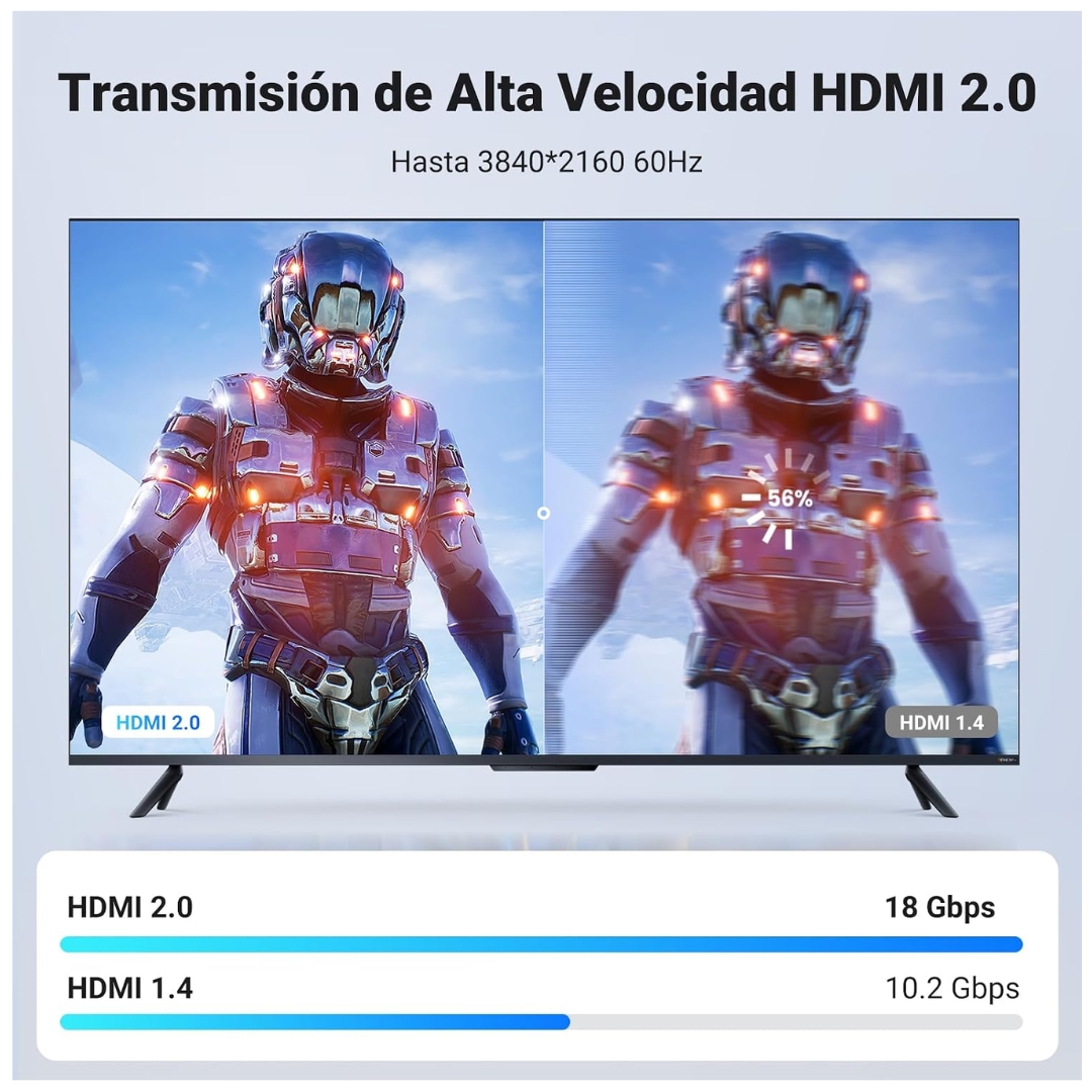 CABLE HDMI 2.0 4K 60HZ UGREEN ULTRA HD 3D HDR 3 METROS HD104 - 10108 - 5