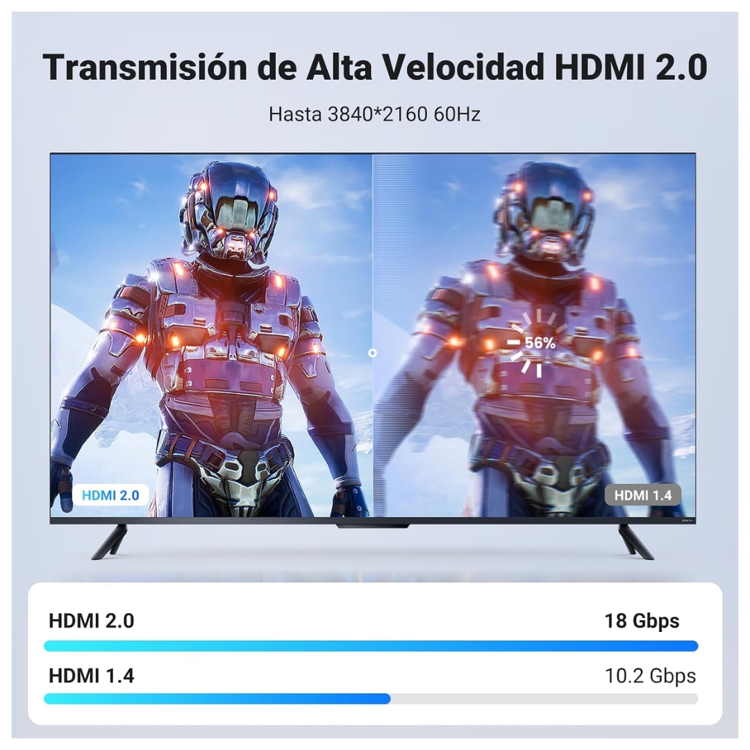 CABLE HDMI UGREEN 2.0 4K 60 HZ 15 METROS DE ALTA VELOCIDAD 18 GBPS COMPATIBLE CON TELEVISORES UHD - 5