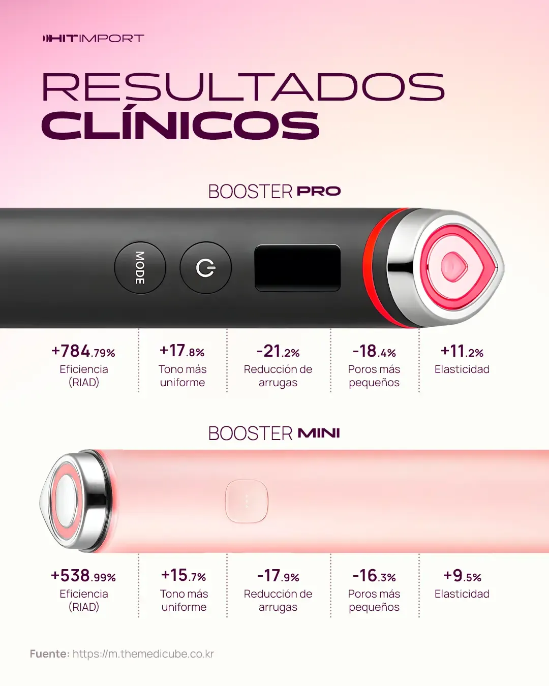 MASAJEADOR MEDICUBE FACIAL AGE BOOSTER AGE-R PRO DISPOSITIVO BRILLO VIDRIO REAL 6 EN 1 PIEL ASPECTO MEJORADO ABSORCIÓN - 4