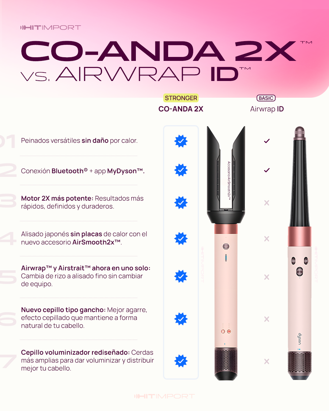 COANDA 2X AIRWRAP DYSON ROSE/CERAMIC PINK 220V - 3