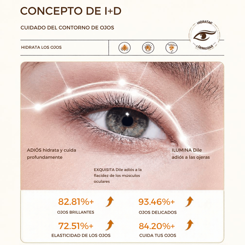 MASCARILLA DE OJOS BIOAQUA REAFIRMANTE ACLARANTE 60 UDS - 4
