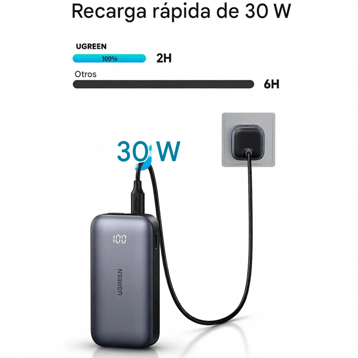 MINI POWER BANK UGREEN 10000MAH 30W CARGA RÁPIDA PB502-25185 - 3