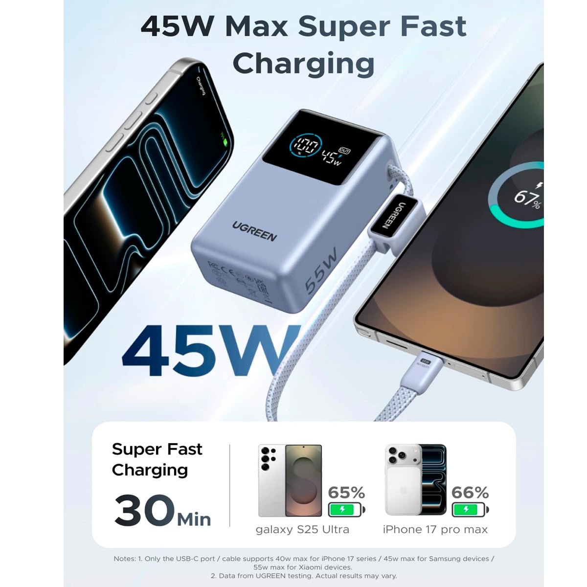 POWER BANK UGREEN NEXODE PRO PB727 DE 55W MÁX 10000 MAH - 2