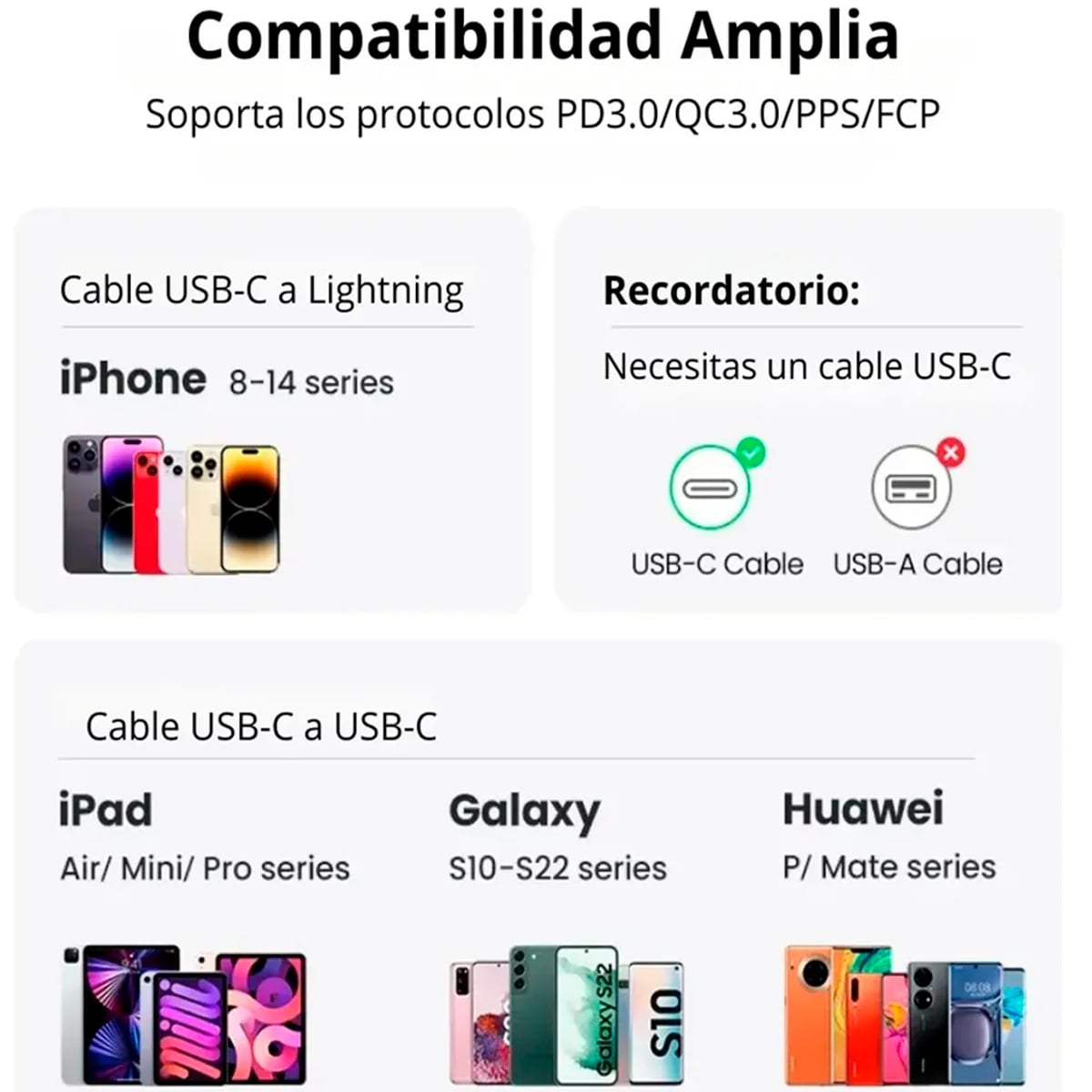 CARGADOR RÁPIDO UGREEN X512 USB-C GAN DE 20W GRIS - 2