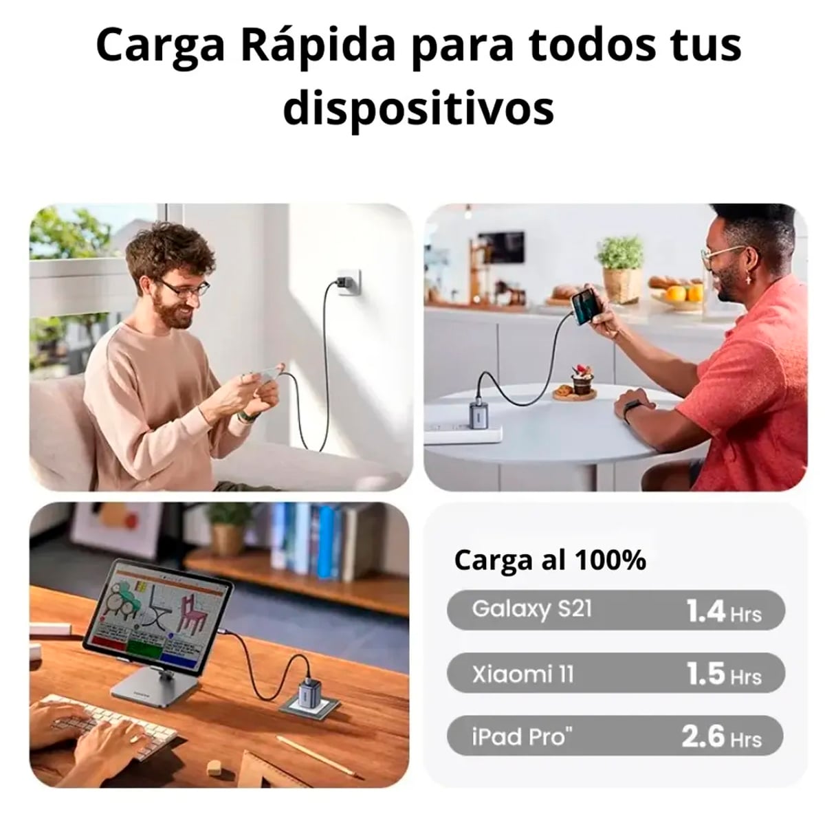 CARGADOR RÁPIDO UGREEN X512 USB-C GAN DE 20W GRIS - 3