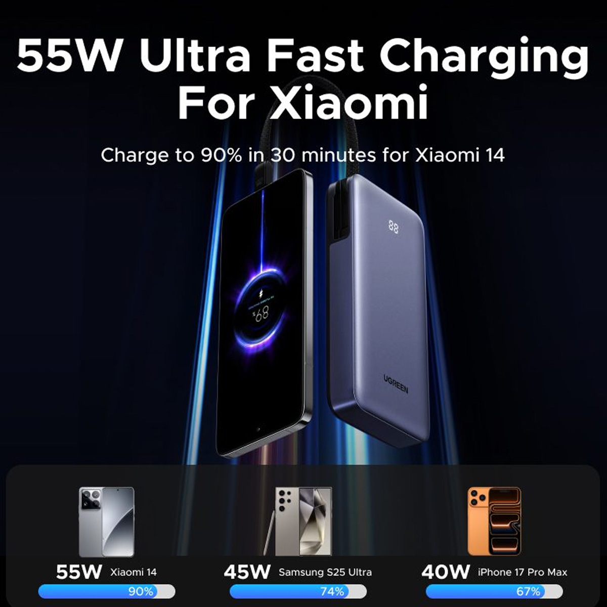 POWER BANK UGREEN PB537 20000 MAH PD 55W CON CABLE INTEGRADO BLACK - 4