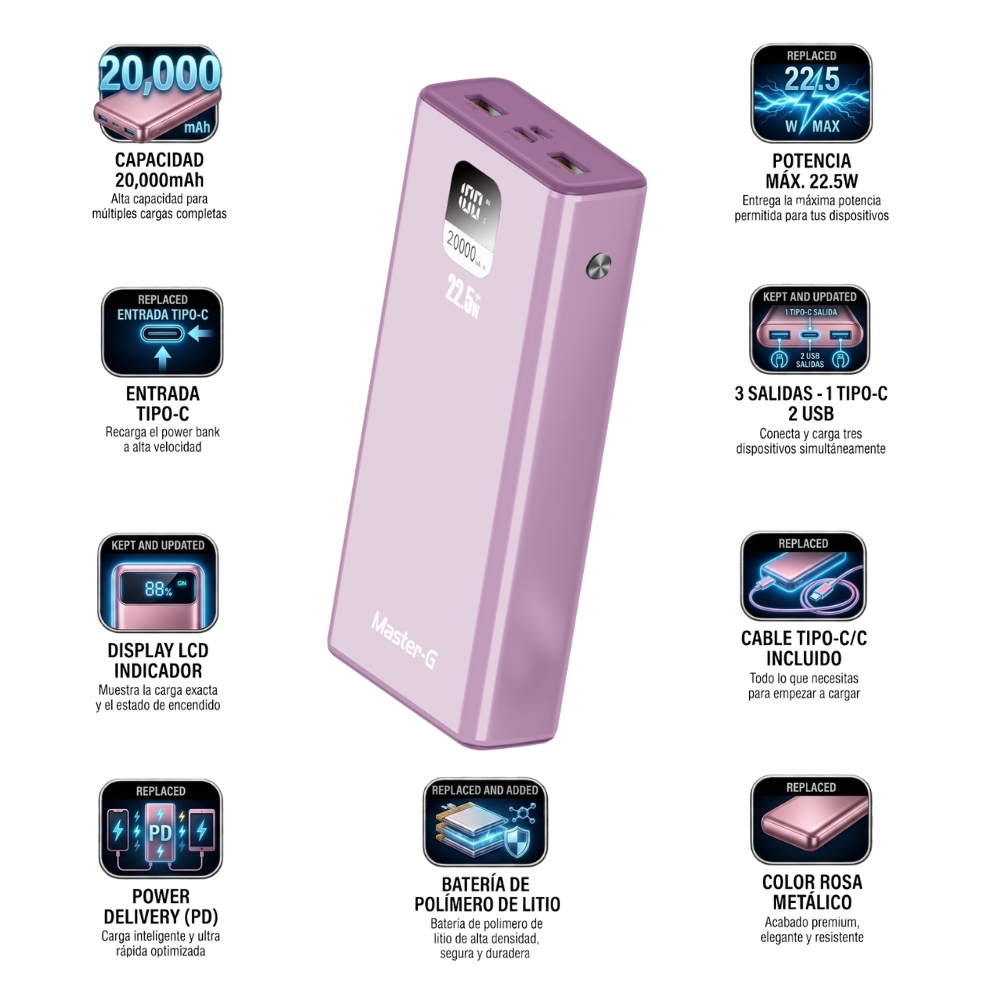 POWER BANK 20000MAH CARGA RÁPIDA 22.5W ROSADO UCP20PPD - 2