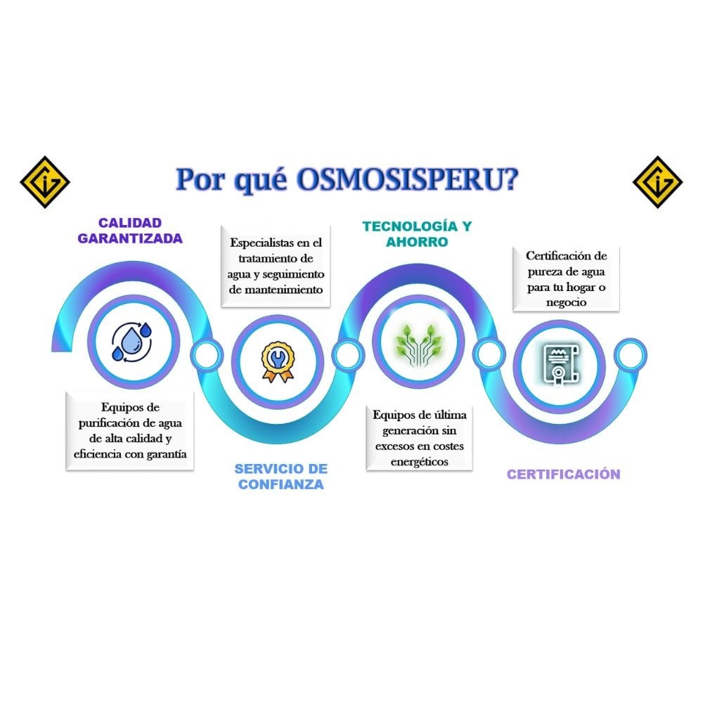 FILTRO OSMOSISPERU RO-50 OSMOSIS INVERSA 5 ETAPAS BOMBA - 4