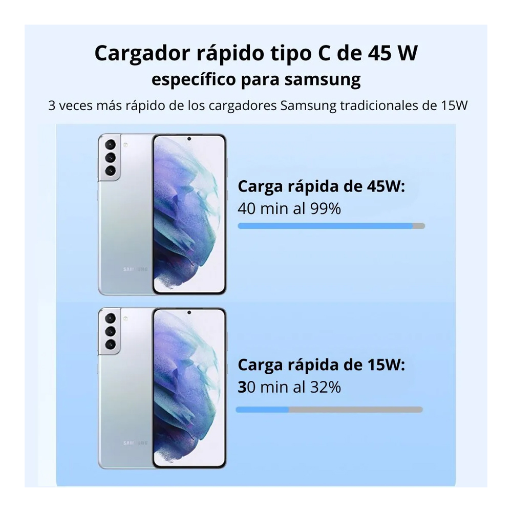 CARGADOR 45W TIPO-C A TIPO-C CARGA SÚPER RÁPIDA TRANYOO T-SA6C - 2
