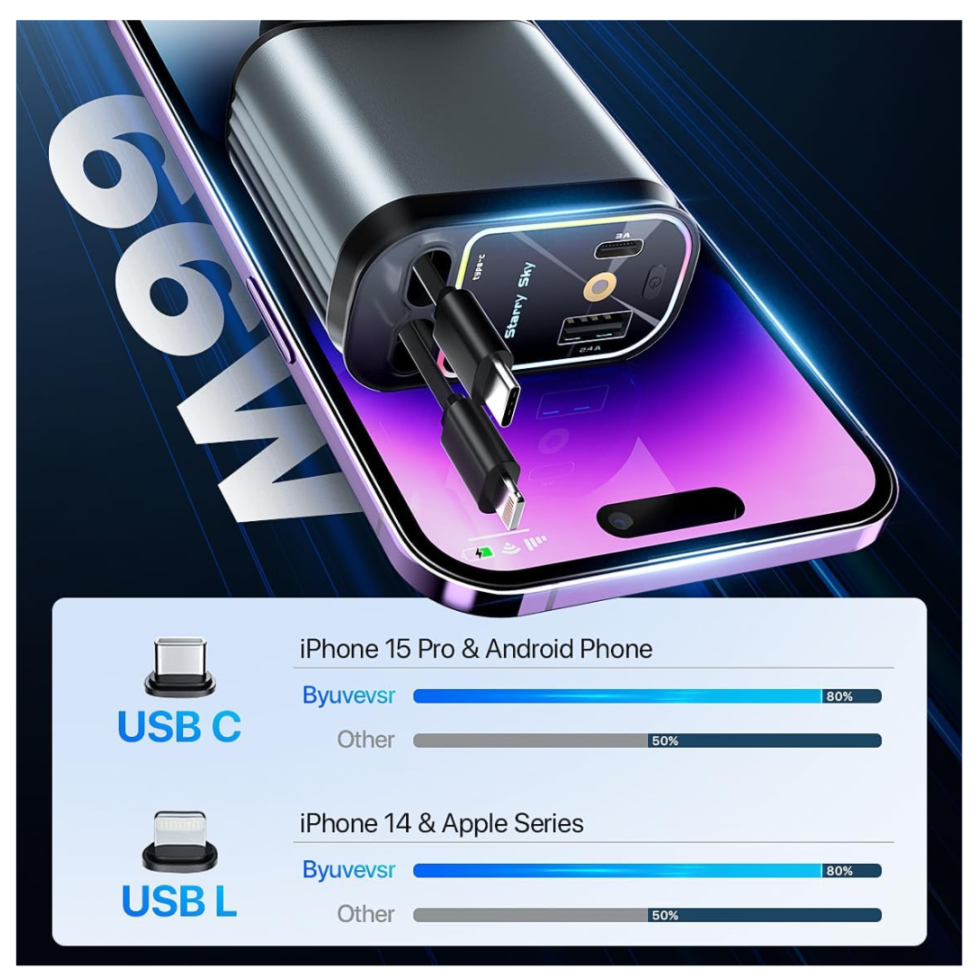CARGADOR PARA CARROS AUTOMOVIL 4 EN 1 CABLE RETRÁCTIL SÚPER RÁPIDO USB C PROYECTA LUZ STARRY SKY  AL CARGAR - 5
