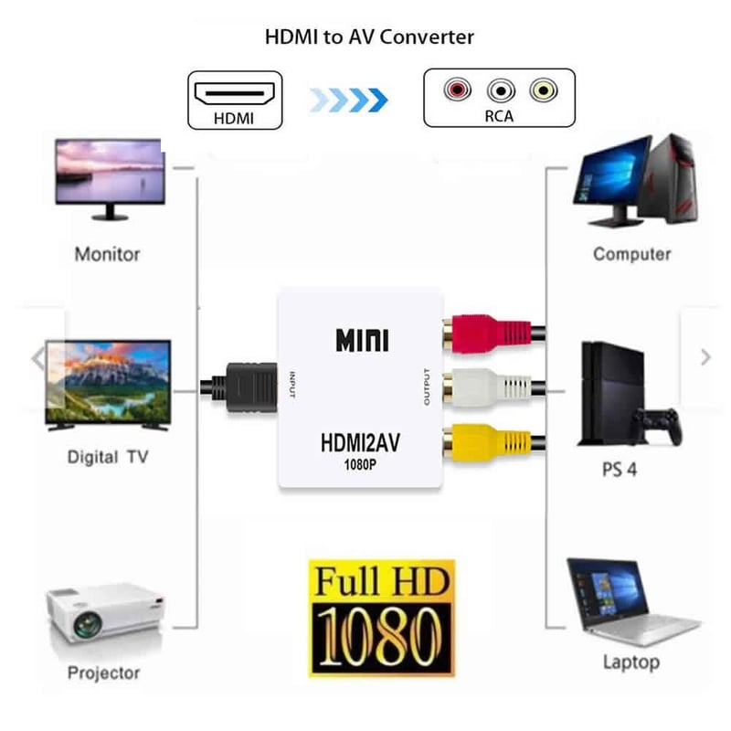 PACK DE 2 CONVERTIDOR ADAPTADOR HDMI2AV RCA 1080P FULL HD - 1