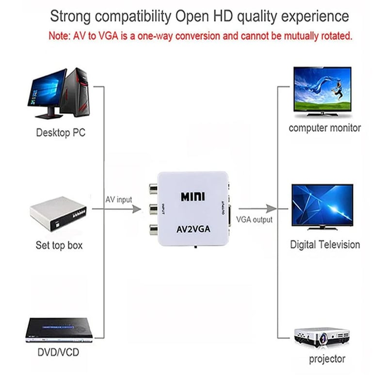 PACK DE 2 CONVERTIDOR ADAPTADOR HDMI2AV RCA 1080P FULL HD - 4