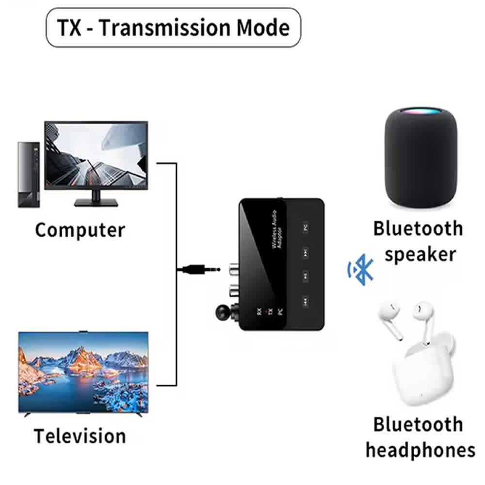 RECEPTOR Y TRANSMISOR BLUETOOTH 6,0, ADAPTADOR DE AUDIO INALÁMBRICO ESTÉREO DE 3,5MM AUX R - 3