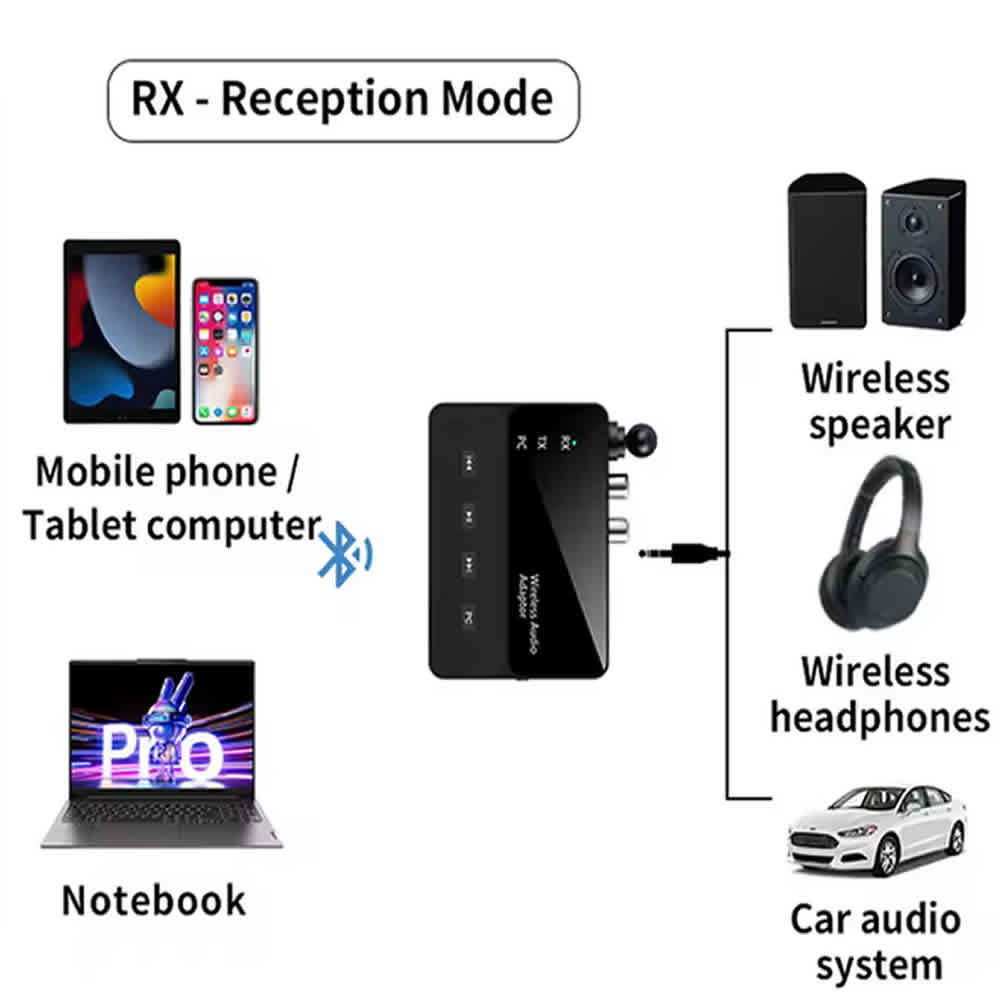 RECEPTOR Y TRANSMISOR BLUETOOTH 6,0, ADAPTADOR DE AUDIO INALÁMBRICO ESTÉREO DE 3,5MM AUX R - 4