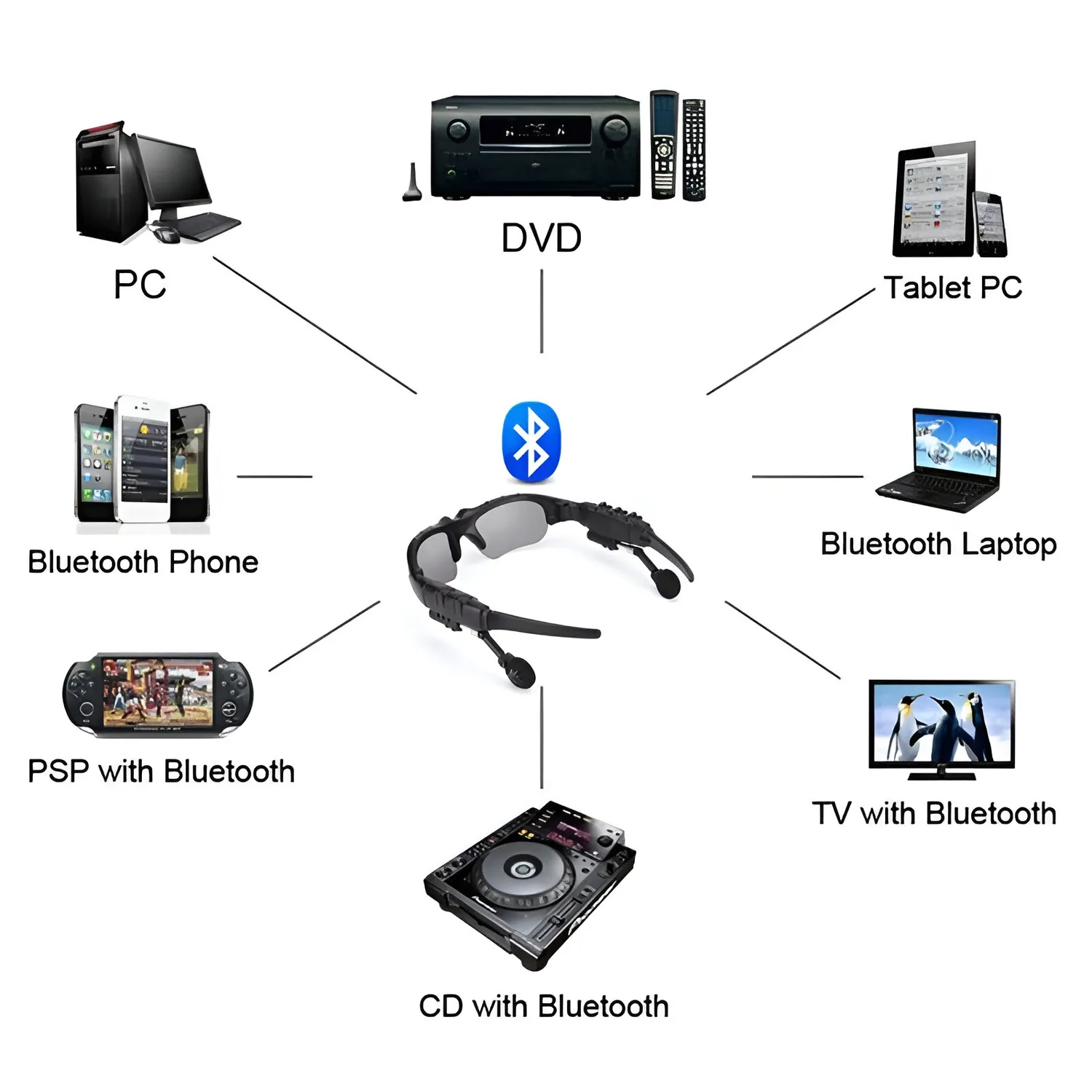 LENTES DE SOL CON AURICULARES BLUETOOTH Y MICROFONO - 4