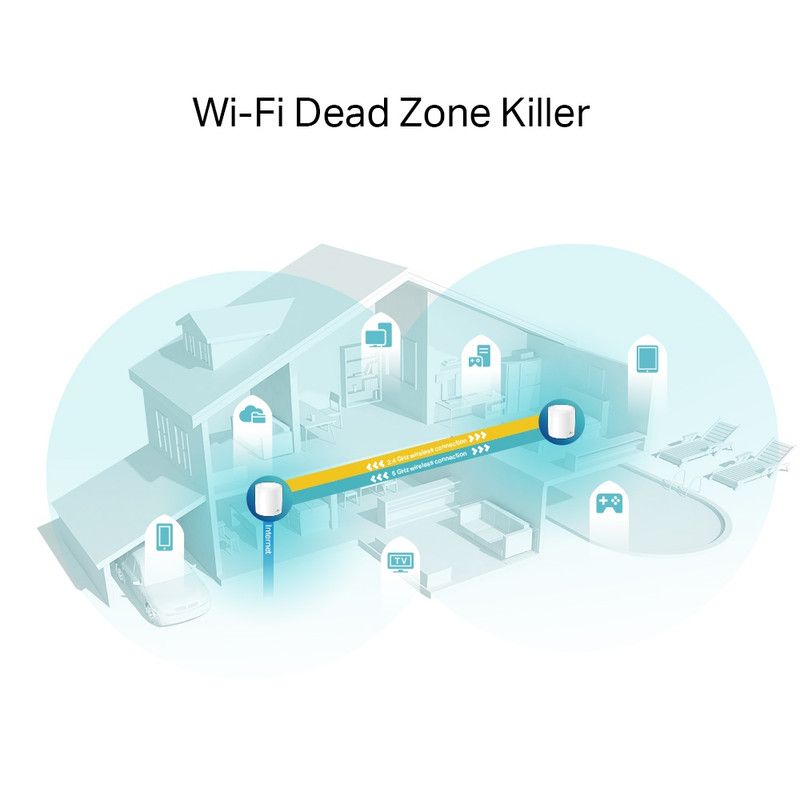 SISTEMA MESH TP-LINK WI-FI INTELIGENTE DOBLE BANDA AX3000 DECO X60 2-PACK - 2