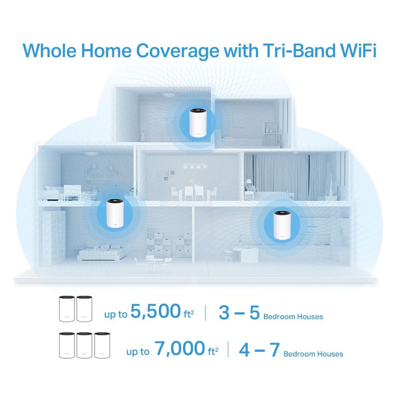 SISTEMA MESH TP-LINK WIFI INTELIGENTE TRIPLE BANDA AX3600 DECO X68 3-PACK - 2