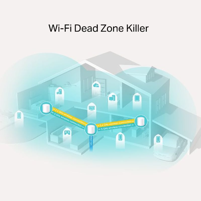 SISTEMA MESH TP-LINK WI-FI INTELIGENTE DOBLE BANDA AX1800 DECO X20 3-PACK - 3