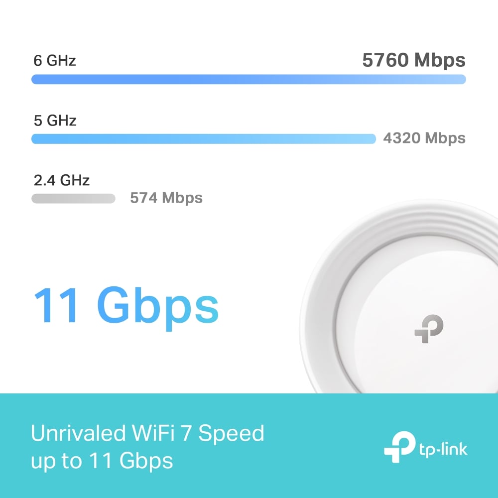 TP-LINK DECO BE65 (3-PACK) SISTEMA MESH WI-FI 7 BE11000 TRIPLE BANDA 2.5G - 4