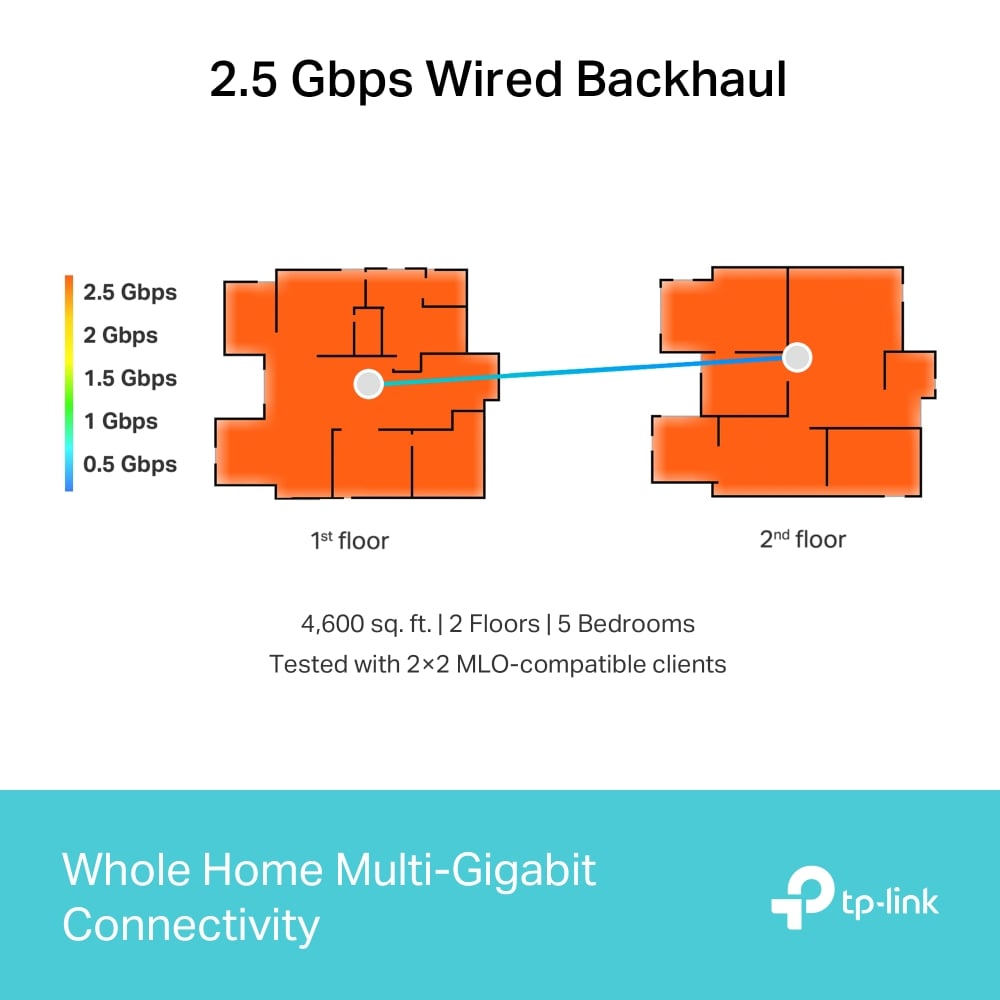 TP-LINK DECO BE65 (3-PACK) SISTEMA MESH WI-FI 7 BE11000 TRIPLE BANDA 2.5G - 5
