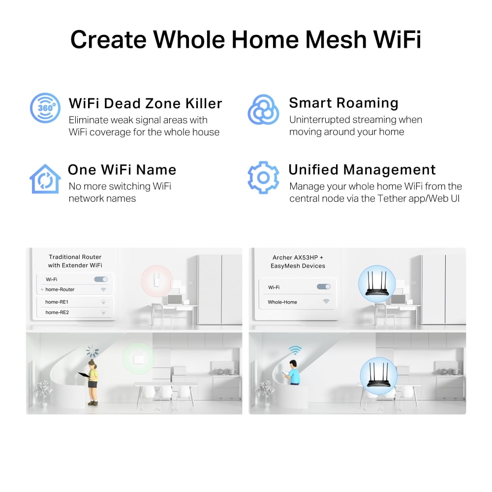 TP-LINK ARCHER AX53HP ROUTER WI-FI 6 ALTA POTENCIA AX3000 ROMPEMUROS GIGABIT - 7
