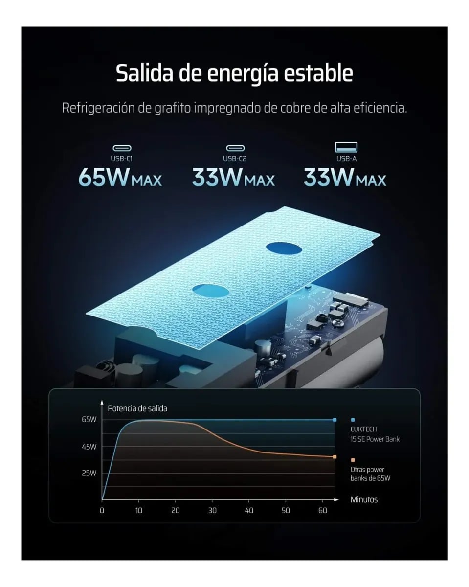 Cargador Portatil CUKTECH 20000mAh Carga Rápida 85W Garantia de 1 Año - 8