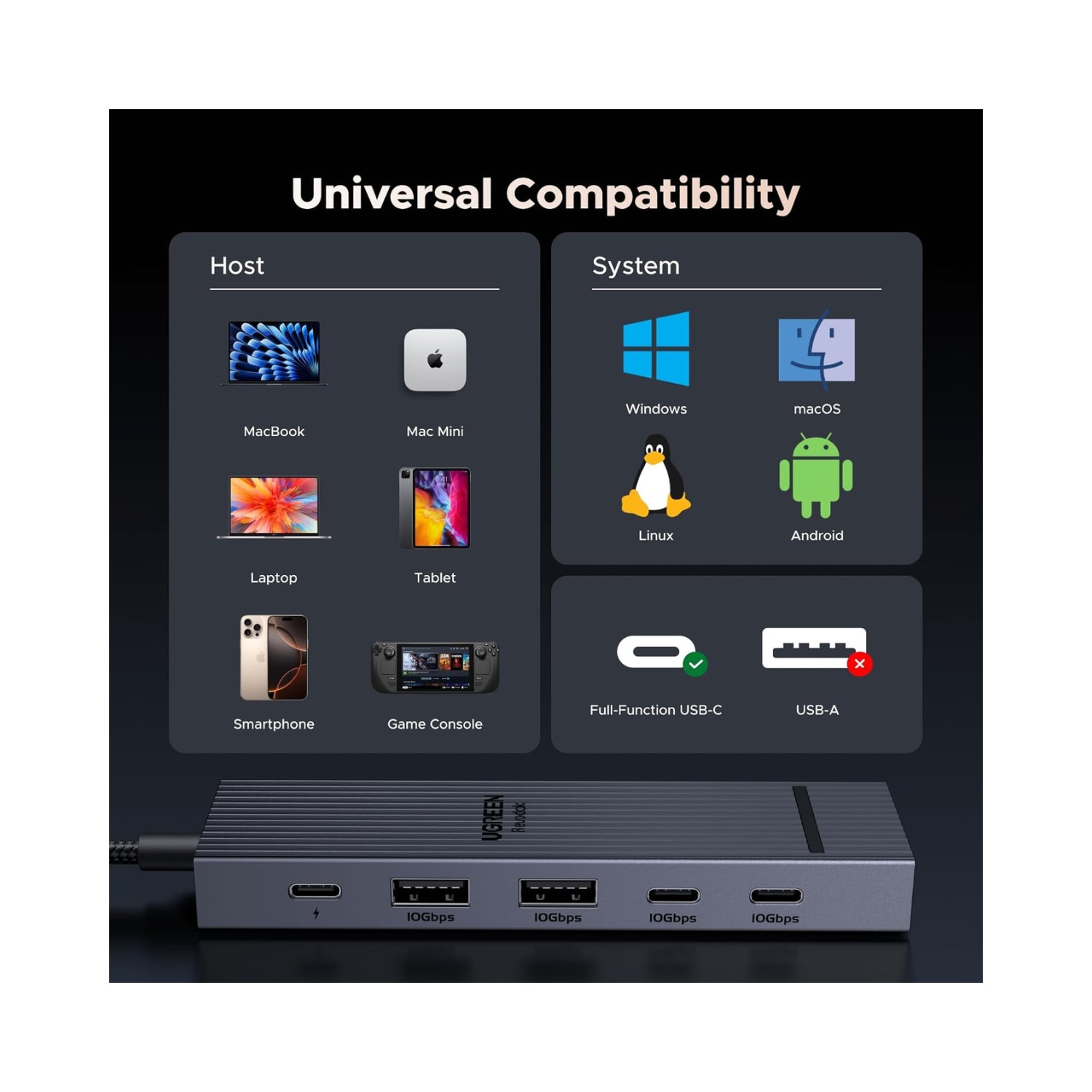 UGREEN REVODOK PRO 106 (CM818) HUB USB-C 6 EN 1 DE 10GBPS 4K A 60HZ HDMI para Laptop / Tablet / MacBook / iPad - 6