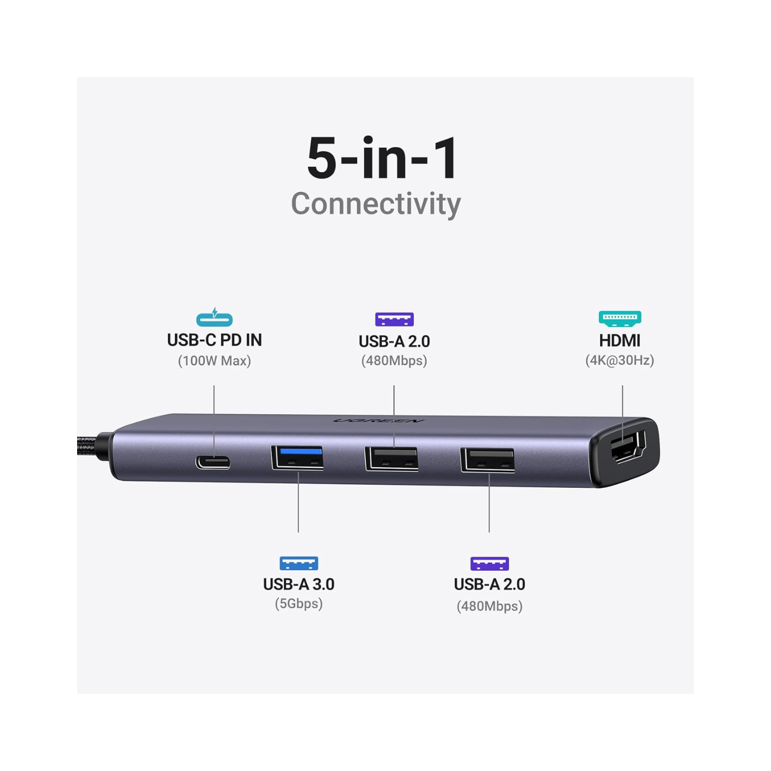 UGREEN REVODOK 105 (CM478) HUB USB-C 5 EN 1 DE 5GBPS 4K A 30HZ HDMI para Laptop / Tablet / MacBook / iPad - 3