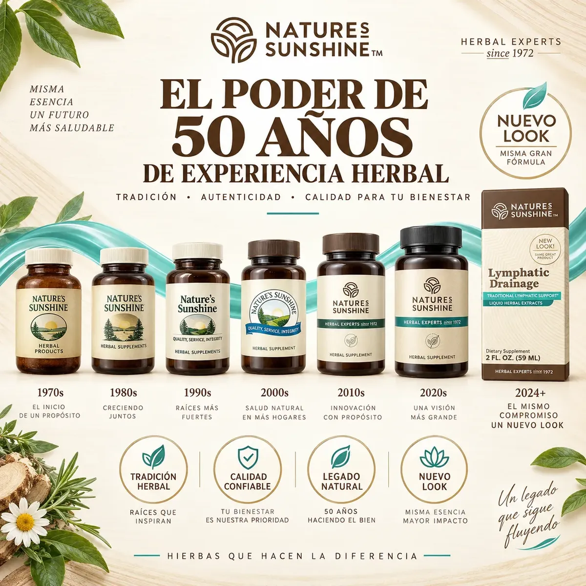 DRENAJE LINFÁTICO NATURE'S SUNSHINE AMERICANO GOTERO 59ML - 3