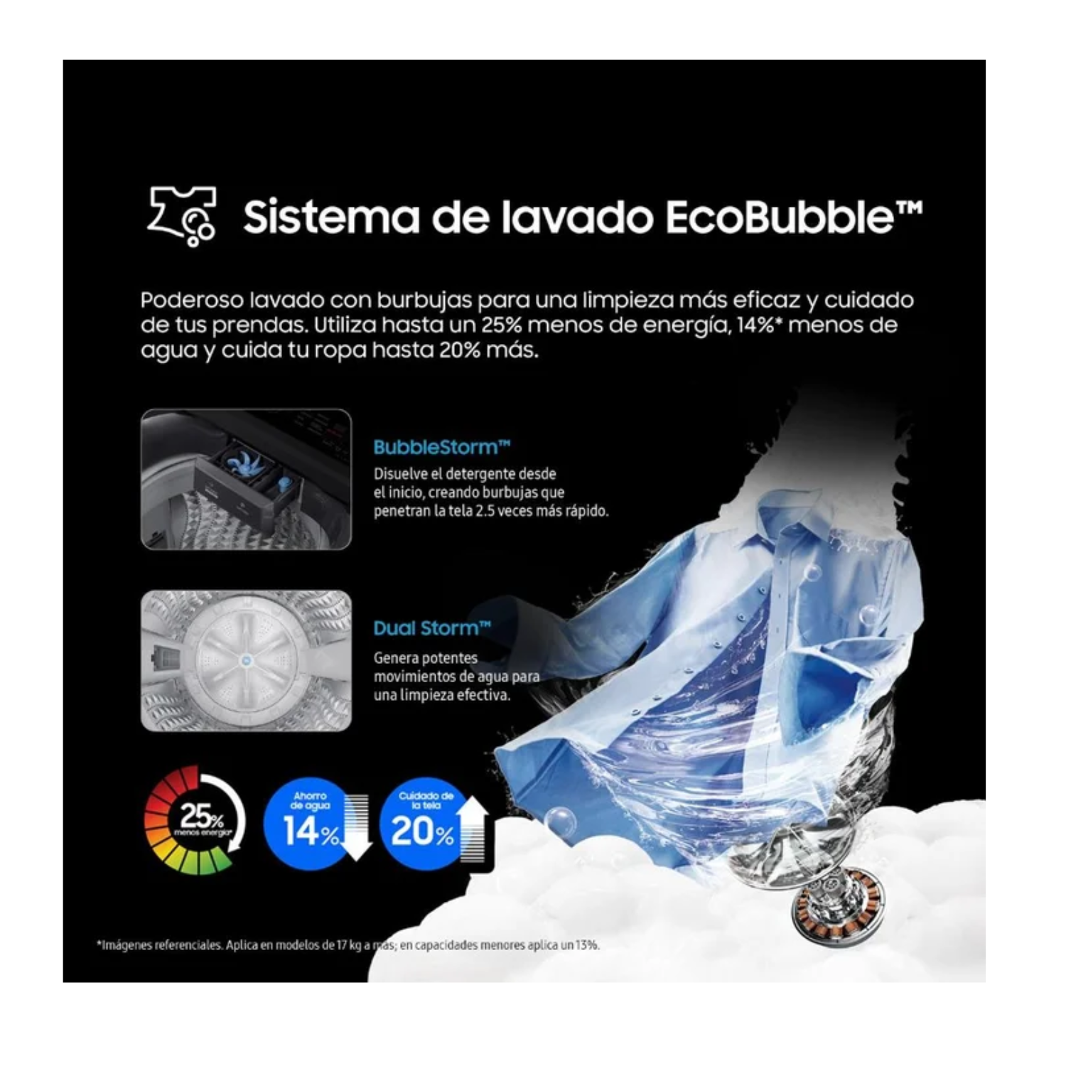 LAVADORA SAMSUNG 19KG ECOBUBBLE WA40F19E7CPE GRIS GRAFITO - 7