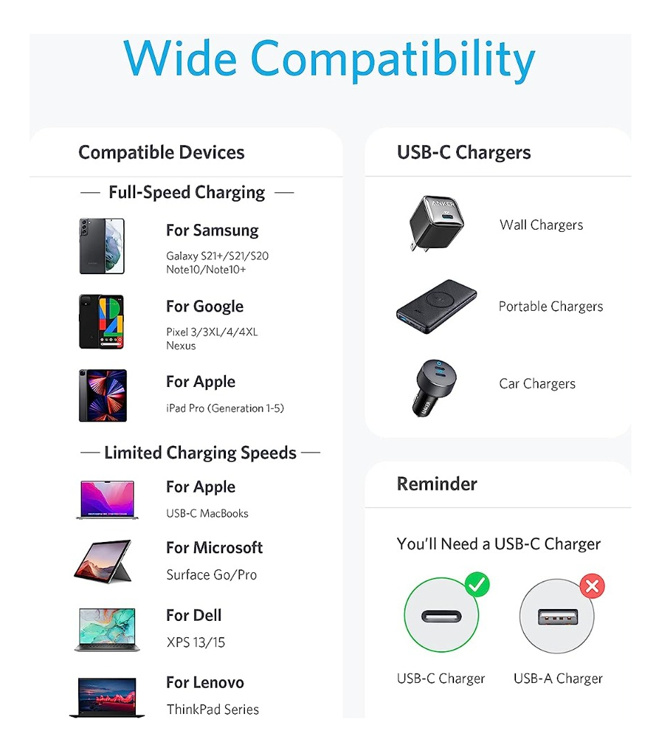 CABLE GALAXY TAB S7 11 T870 2PC ANKER USB-C 60W 1.8M - 6