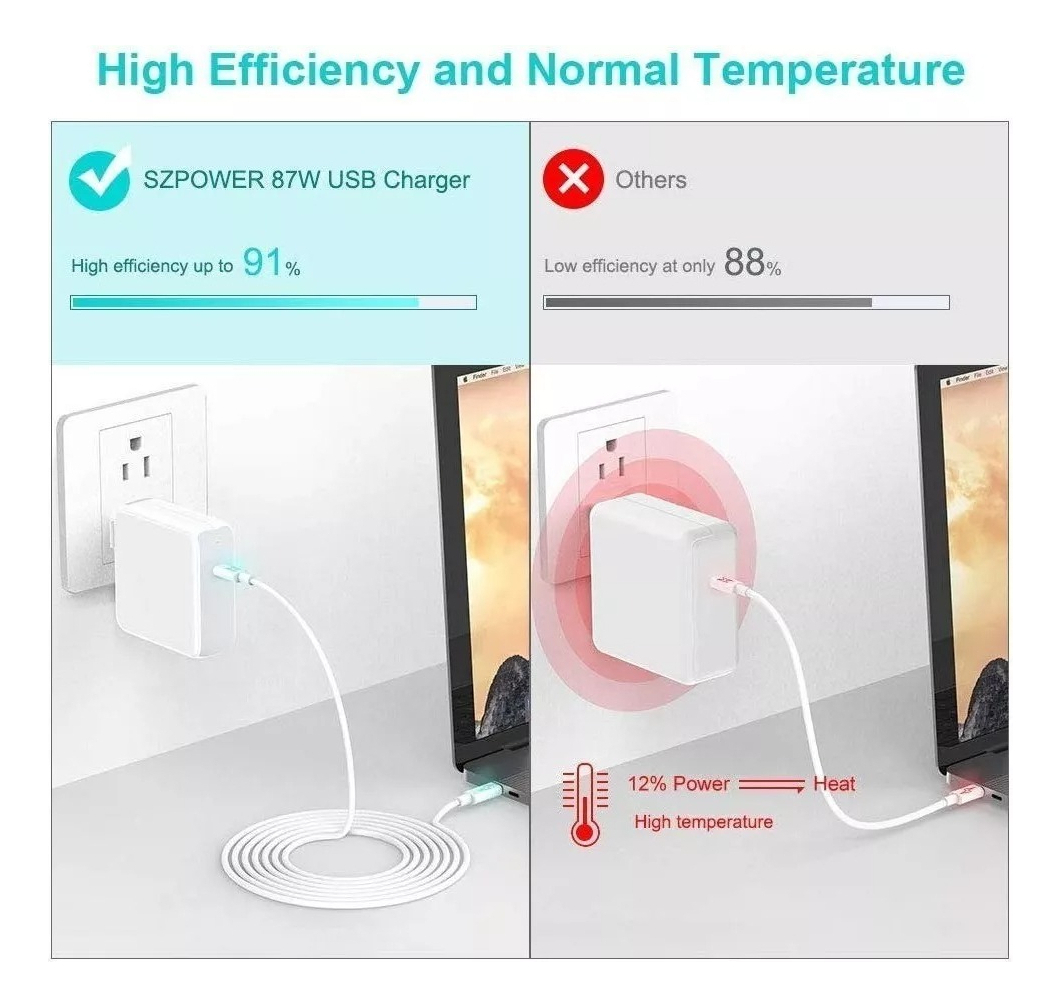 CARGADOR SZPOWER USB-C 87W PARA IPAD PRO 11 M5 A3357 A33583 - 4