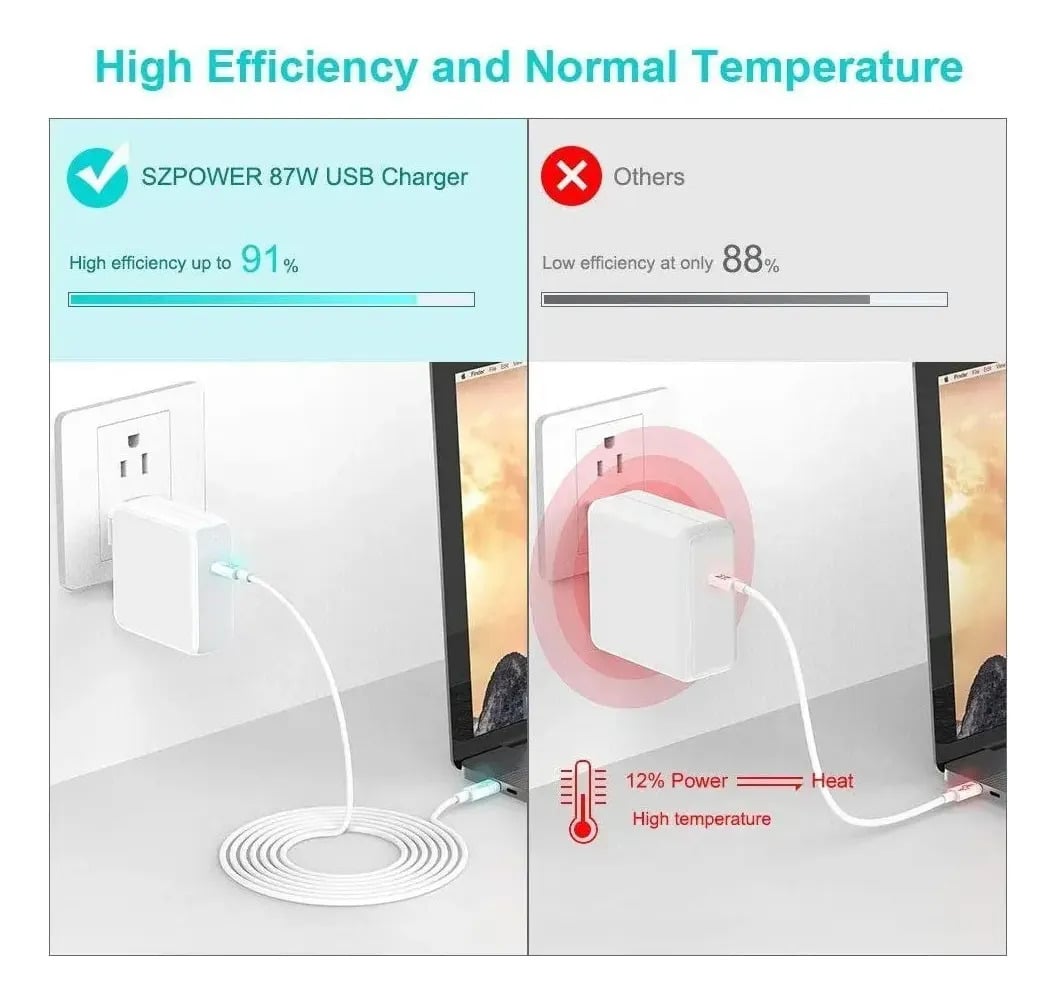 CARGADOR DE PARED SZPOWER USB C 87W PARA MACBOOK NEO 13 (2026) A3404 - 3