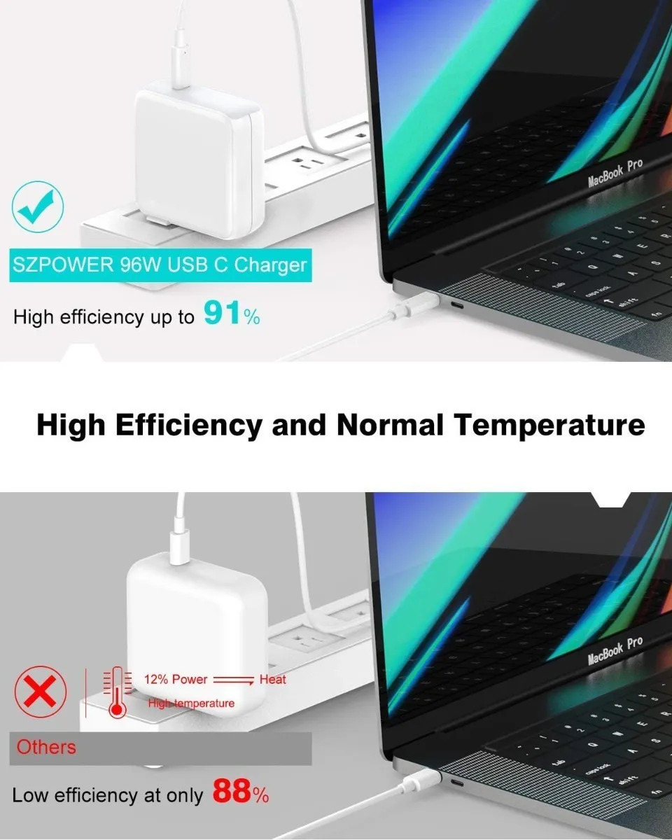 CARGADOR DE PARED SZPOWER USB C 96W PARA MACBOOK NEO 13 (2026) A3404 - 5