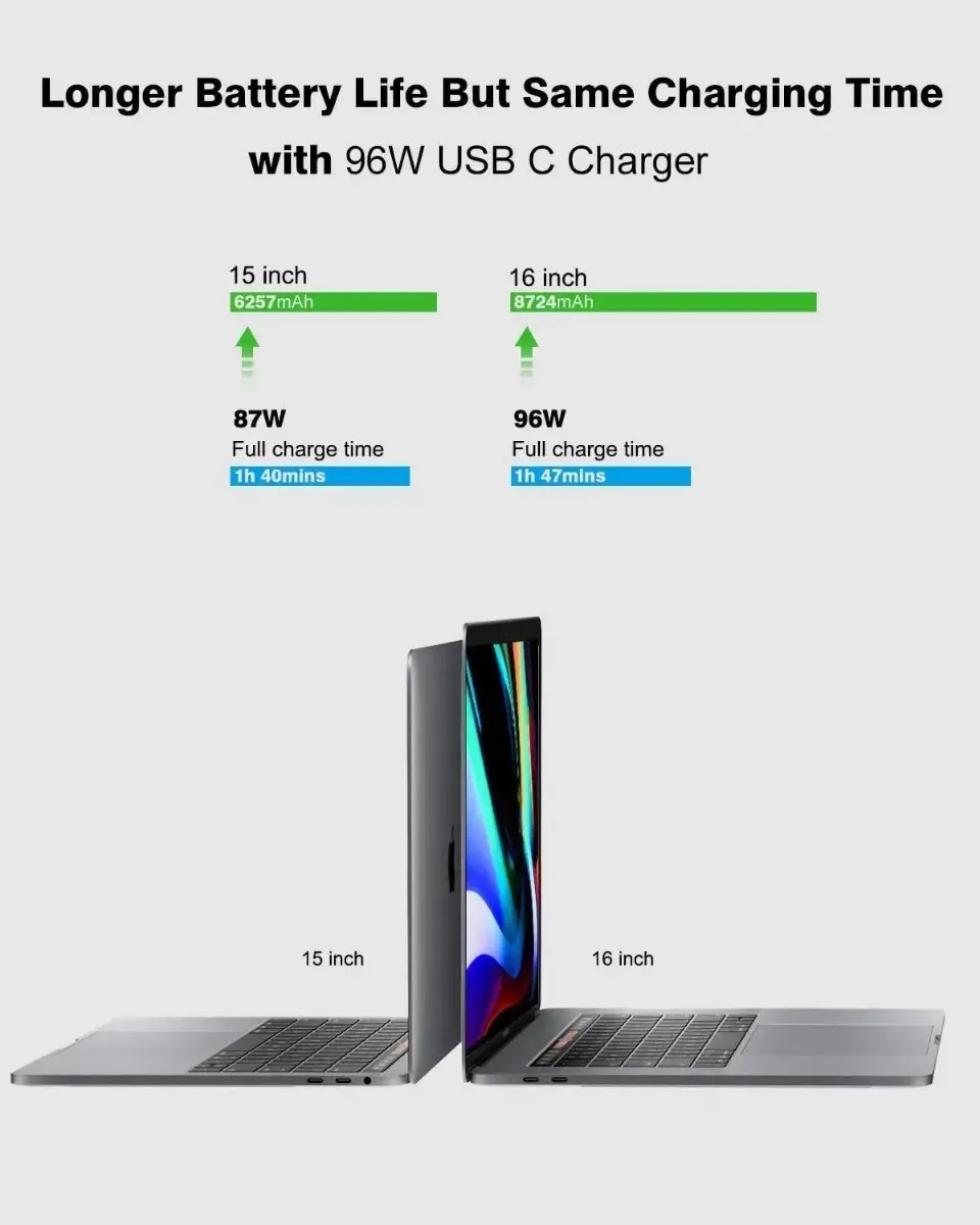 CARGADOR DE PARED SZPOWER USB C 96W PARA MACBOOK NEO 13 (2026) A3404 - 6