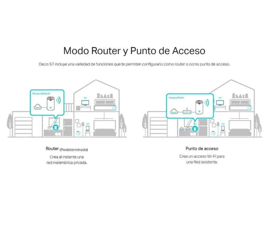 DECO S7 2PACK SISTEMA WI-FI MESH DUAL BANDA AC1900 TP-LINK - 2