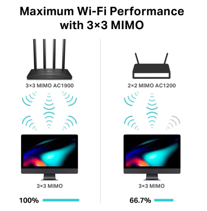 ARCHER C80 ROUTER TP-LINK DUAL BANDA AC1900 GIGABIT MU-MIMO - 2