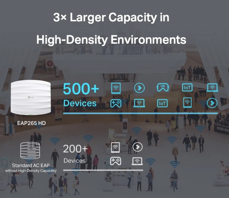 TP-LINK EAP265 HD ACCESS POINT WIFI5 OMADA AC1750 DUAL BAND - 3