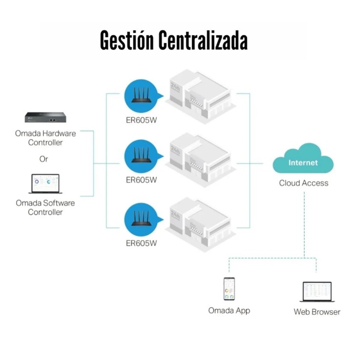 TP-LINK - ROUTER VPN ER605W GIGABIT OMADA LOAD BALANCE AC1200 - 2