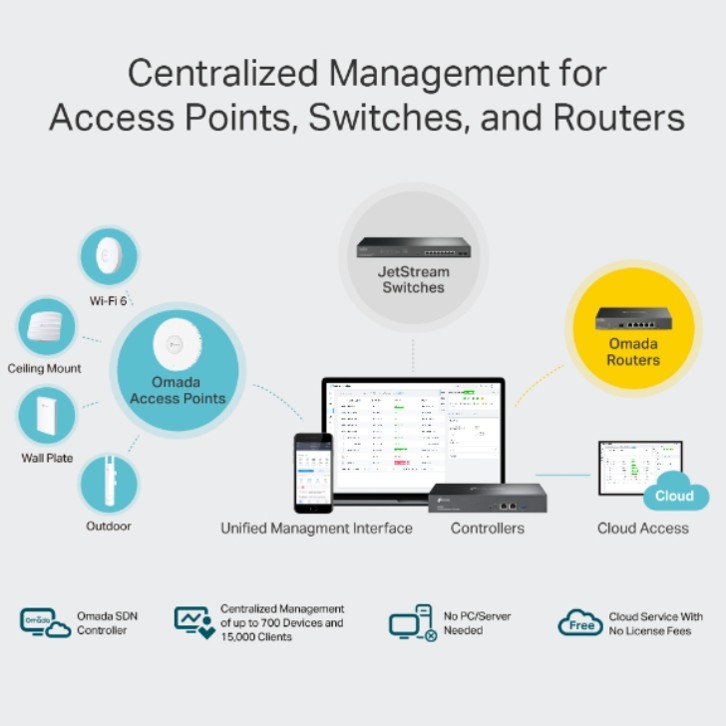 CONTROLADOR TP-LINK OMADA OC300 CLOUD CONTROLLER - 3
