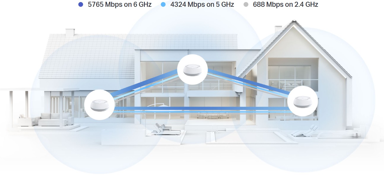 DECO BE65-POE
SISTEMA MESH WIFI 7 CON POE BE11000 PARA TODA LA CASA - 2