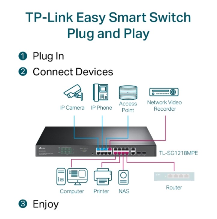TL-SG1218MPE
SWITCH EASY SMART DE 18 PUERTOS GIGABIT CON POE+ EN 16 PUERTOS. - 4