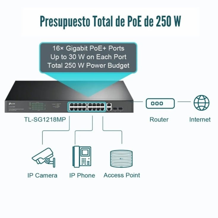 TP-LINK - SWITCH TL-SG1218MP DE 18 PUERTOS GIGABIT (16 PUERTOS POE+) - 2