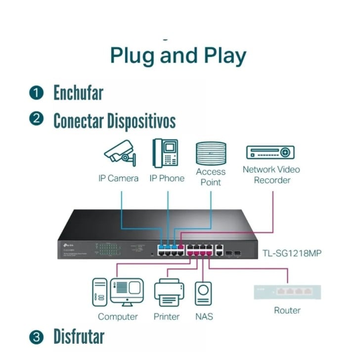TP-LINK - SWITCH TL-SG1218MP DE 18 PUERTOS GIGABIT (16 PUERTOS POE+) - 3