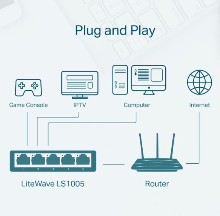SWITCH TP-LINK LS1005 DE 5 PUERTOS 10-100MBPS - 3