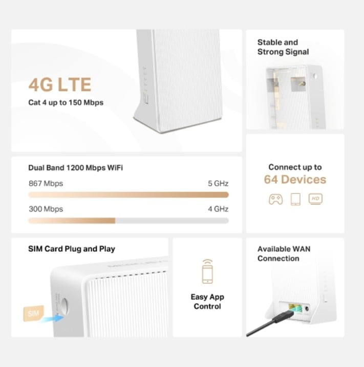 MB130-4G
ROUTER INALÁMBRICO DE DOBLE BANDA 4G LTE AC1200 - 3