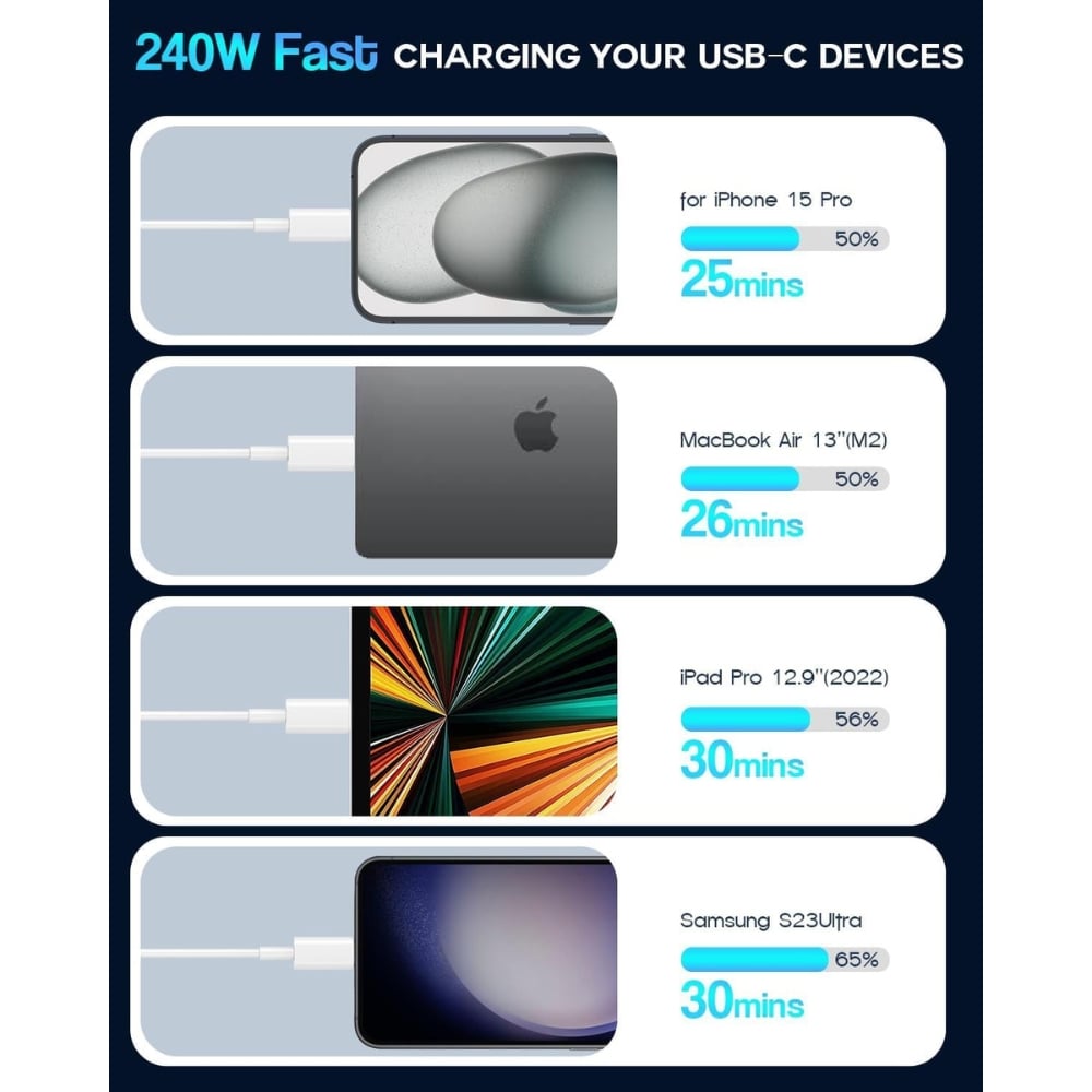 CABLE TIPO C TRENZADO MACBOOK 240W - 2 METROS - 5
