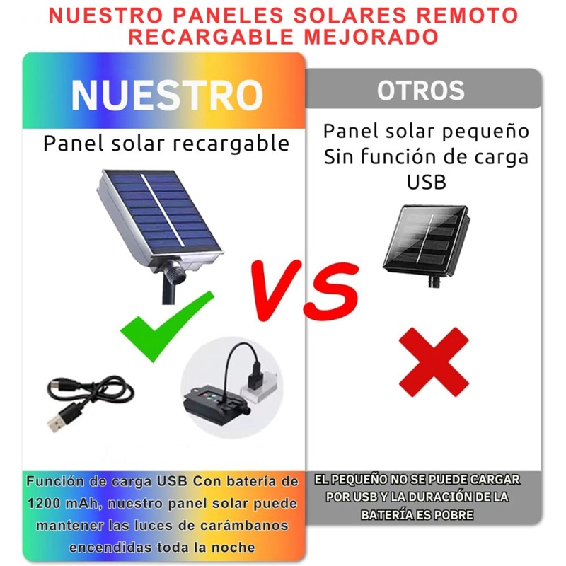 LUCES DE NAVIDAD SOLARES DE CASCADA 12 METROS 460 LED AZUL CON CONTROL REMOTO, 8 MODOS Y CARGA SOLAR + USB TIPO C - 7