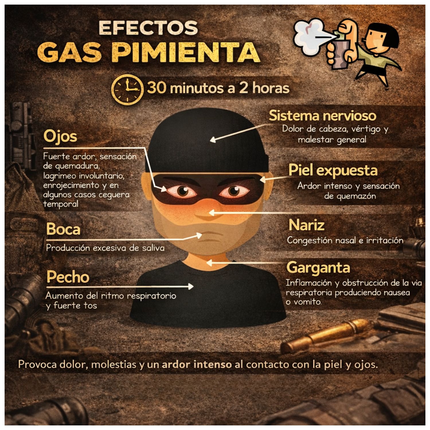 GAS PIMIENTA 60ML ESTILO AMERICANO SEGURIDAD PORTÁTIL ALCANCE 3M - 2