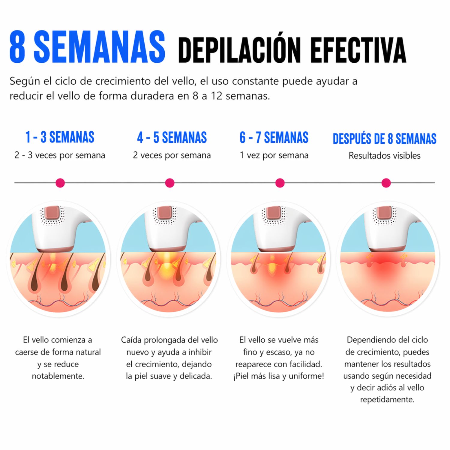 DEPILADORA IPL CON ENFRIAMIENTO ICE COOLING 3 EN 1 LUZ PULSADA PROFESIONAL USO CORPORAL Y FACIAL SIN DOLOR - 7